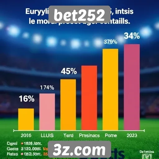 Estatísticas de uso do Bet252 crescem em 2025
